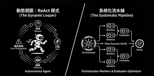 大腦與骨架的協奏曲：解構 AI Agent 的系統設計哲學