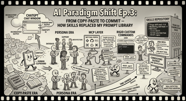 AI Paradigm Shift Ep.3: From Copy-Paste to Commit — How Skills Replaced My Prompt Library